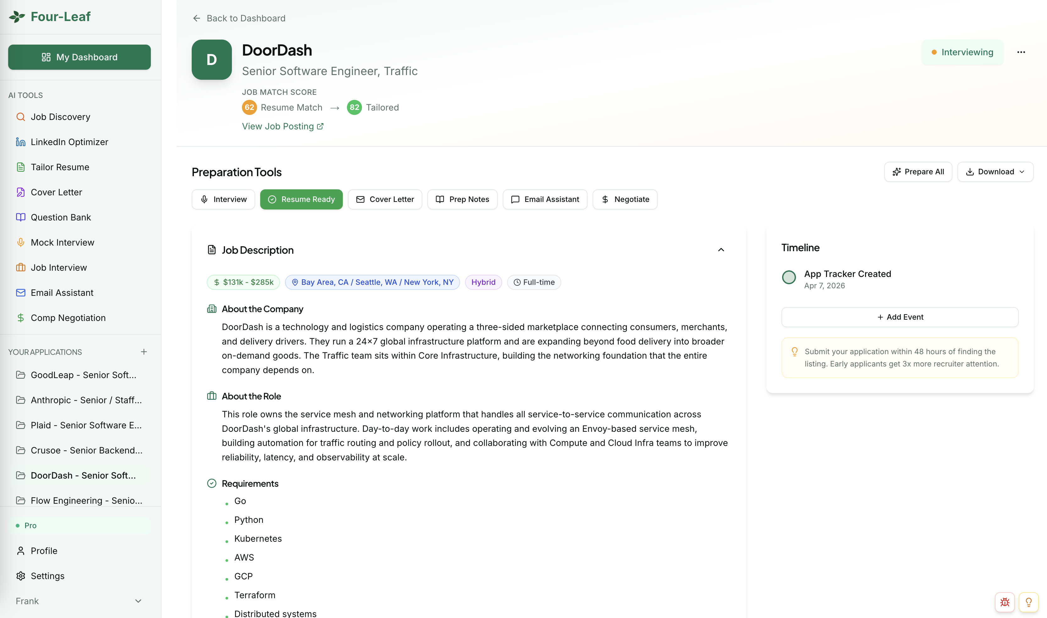 Four-Leaf application dashboard with linked materials per role